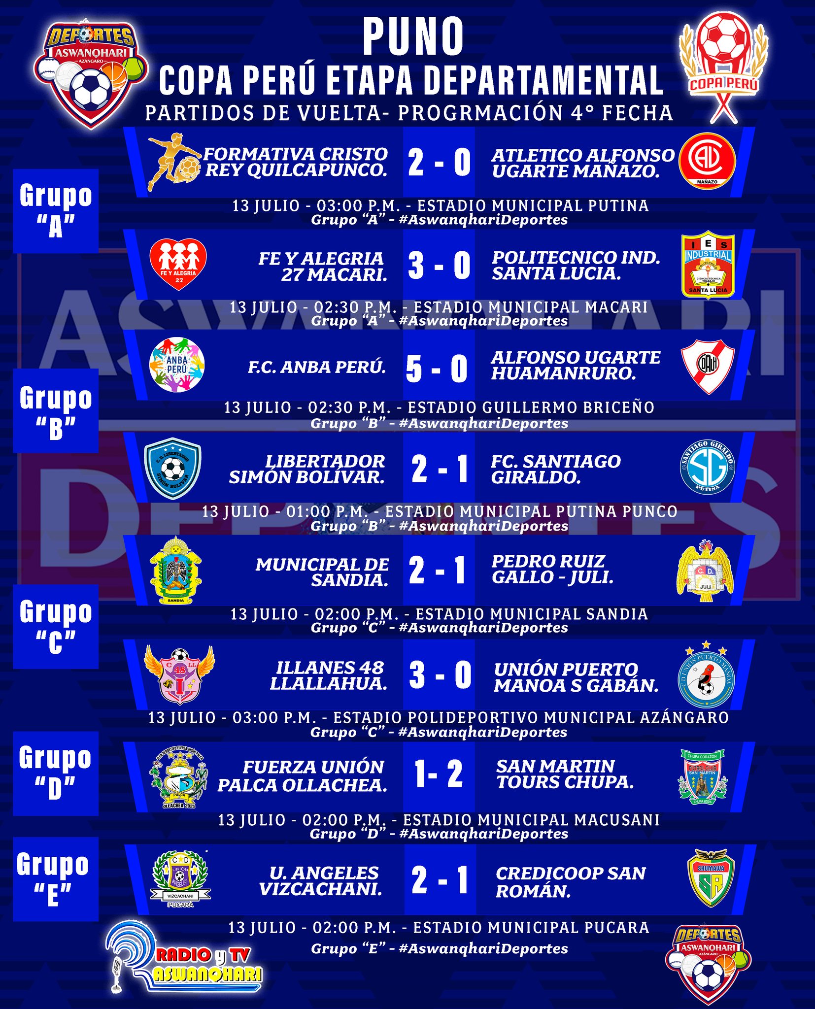 RESULTADOS DE LA 4TA FECHA, COPA PERU, ETAPA DEPARTAMENTAL 2025